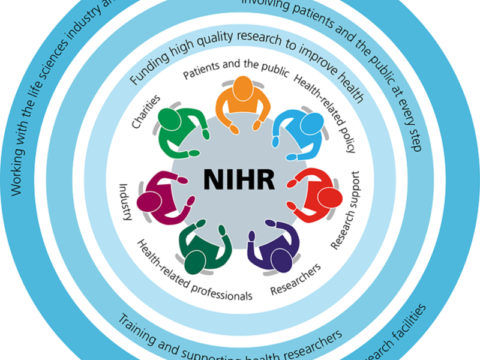 Spot light on the NIHR Research Design Service