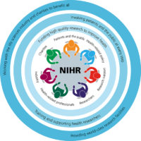 Spot light on the NIHR Research Design Service