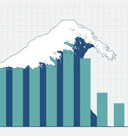 Using health and social care datasets in research