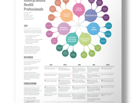 How to design an award-winning conference poster