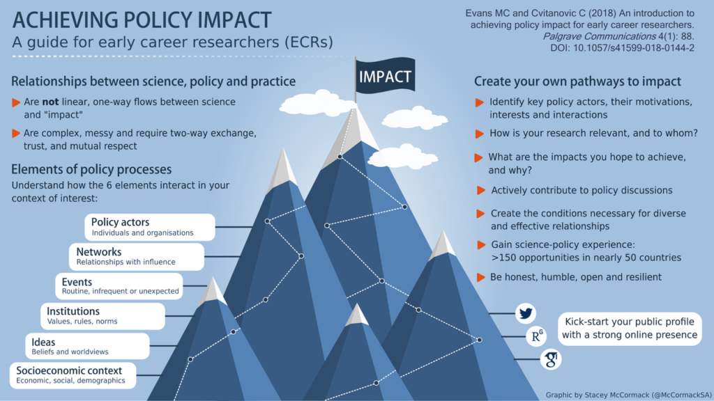 So you want to make an impact? Some practical suggestions for early-career researchers