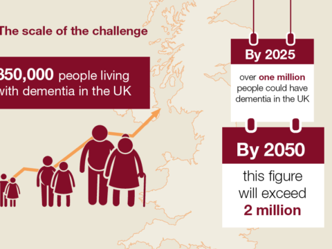 Guest Blog – When will we know more about dementia?