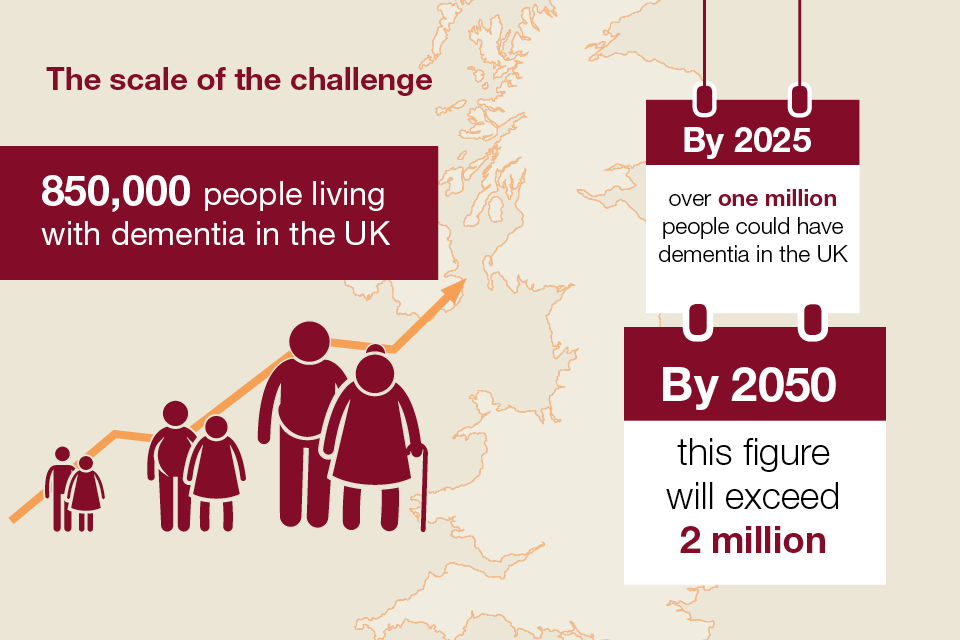 Blog – When will we know more about dementia?