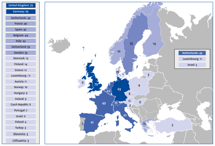 Figure 1. Country participation in H2020 dementia projects (number of projects)