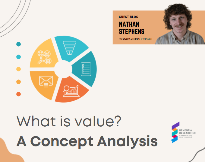 Guest Blog – What is value? A Concept Analysis