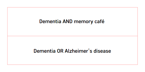 First row = Dementia AND memory cafe / Second Row = Dementia OR Alzheimer’s disease