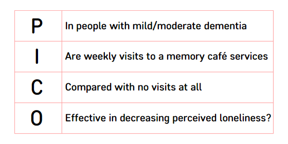 First Row P = In people with mild/moderate dementia / Second Two I = Are weekly visits to a memory café services / Third Row C = Compared with no visits at all / Fourth Row O = Effective in decreasing perceived loneliness?