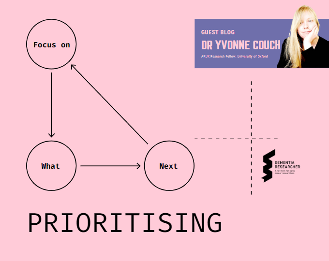 Blog – Prioritising