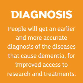 DIAGNOSIS People will get an earlier and more accurate diagnosis of the diseases that cause dementia, for improved access to research and treatments.