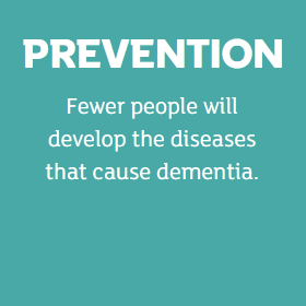 PREVENTION Fewer people will develop the diseases that cause dementia.