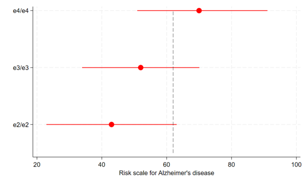 Joint Risk Spectrum Blog – The Genetic Culprit Behind Alzheimer’s