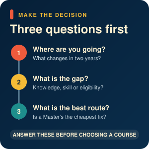 01-three-questions-first Three questions to ask before choosing a masters in dementia: what is the destination, what is the gap, and is this the cheapest way to close it