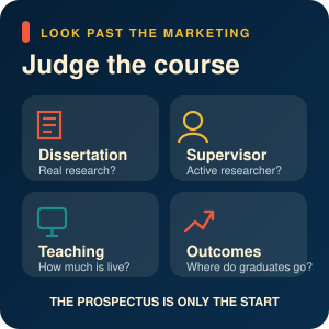 04-judge-the-course Informational infographic titled'Judge the course' on a dark rounded-rectangle card, with four tiles labeled Dissertation, Supervisor, Teaching, and Outcomes (each with an icon and a short question), and the line 'The prospectus is only the start' at the bottom.