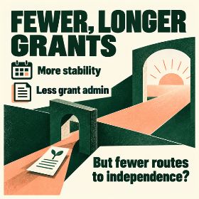 Fewer longer grants Green archways span peach pathways beside a research proposal illustrated with a seedling. Text reads: “Fewer, longer grants. More stability. Less grant admin. But fewer routes to independence?”