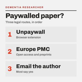Paywalled paper three rules Infographic'Paywalled paper?' listing three access routes: Unpaywall, Europe PMC, and emailing the author.