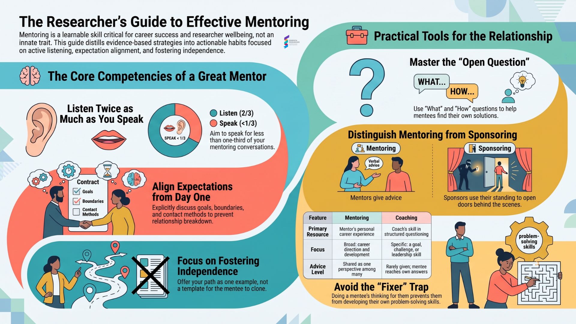 The Researchers Guide to Effective Mentoring The Researchers Guide to Effective Mentoring