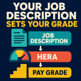 “Your job description sets your grade”. A document flows through a HERA evaluation gauge to a stepped pay grade.