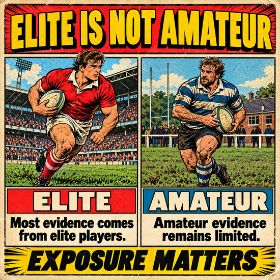Elite is not amateur Does Rugby Cause Dementia -A vintage comic contrasts an elite rugby player in a stadium with an amateur on a club pitch. Text reads: “Elite is not amateur. Most evidence comes from elite players. Amateur evidence remains limited. Exposure matters.”