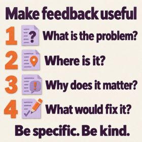 Make feedback useful When learning how to peer review a paper there are four questions for useful feedback: What is the problem? Where is it? Why does it matter? What would fix it? Orange numbers and lilac manuscript icons accompany the reminder: “Be specific. Be kind.”