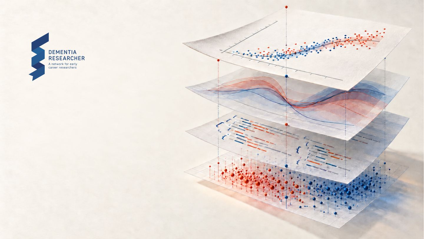 Layered 3D data visualization with red and blue markers and curves, beside the Dementia Researcher logo.