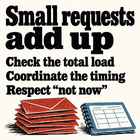 Small requests add up Bold black text on ivory reads “care home research Small requests add up”, with three prompts: check the total load, coordinate the timing and respect “not now”. Red envelopes sit beside a blue planner.
