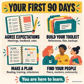 Your first 90 days as a PhD Student Four priorities for the first 90 days of a PhD: agree meetings, feedback and roles; organise references, files and backups; plan reading, training and milestones; find peers, mentors and community. Closing message: “You are here to learn.”